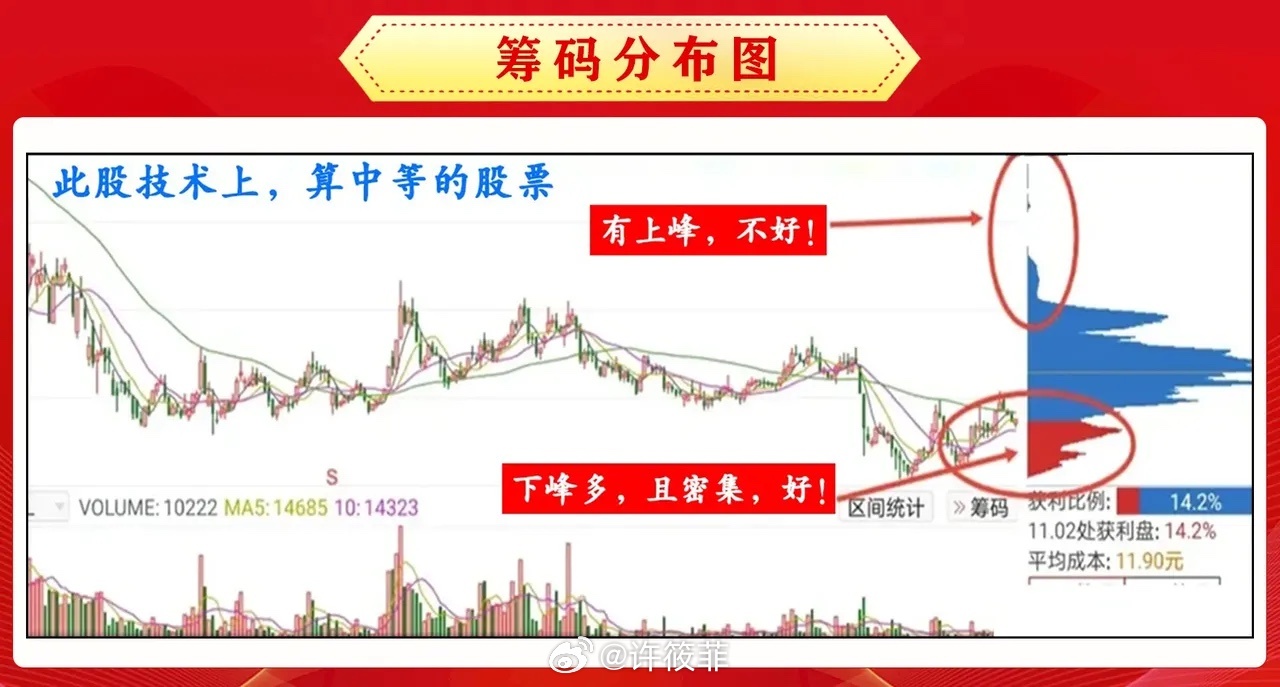 股票籌碼分布深度解析與策略指南??