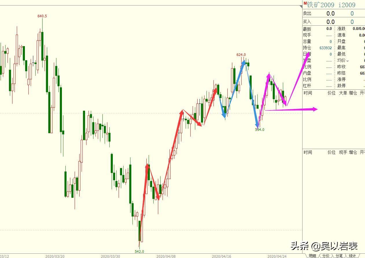 期貨行情全面復盤解析