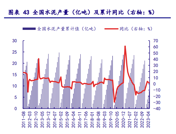 山東水泥價格動態(tài)解析與論述