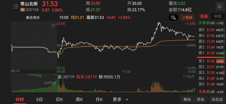 聯(lián)創(chuàng)電子股票吧,股市中的家園氛圍濃厚