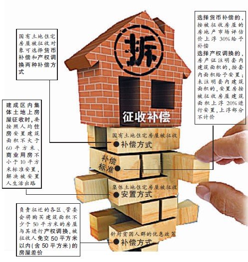 最新拆遷政策,探索自然美景的輕松之旅啟程了