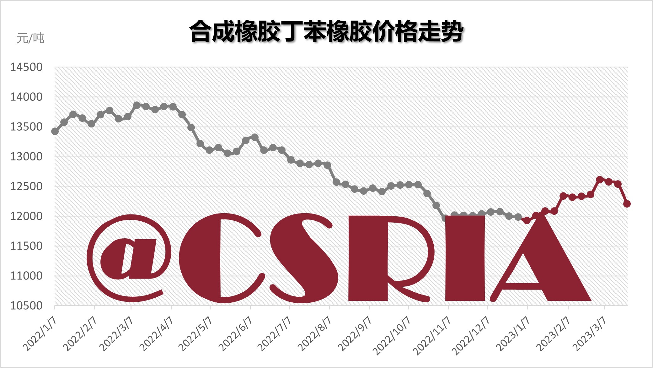 橡膠價格背后的故事,友情與陪伴的溫馨旅程