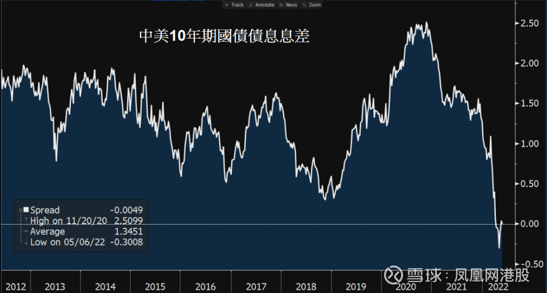 港股票行情解析,市場走勢及投資策略探討