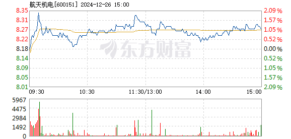 航天機電股票,航天夢想翱翔天際