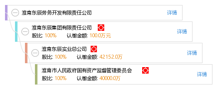淮南東辰集團引領(lǐng)科技潮流,重塑未來生活體驗,最新動態(tài)揭秘