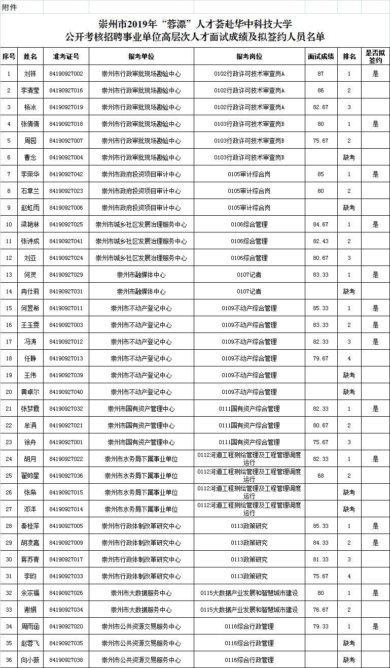 崇州最新招聘資訊大全,求職攻略與崗位速遞