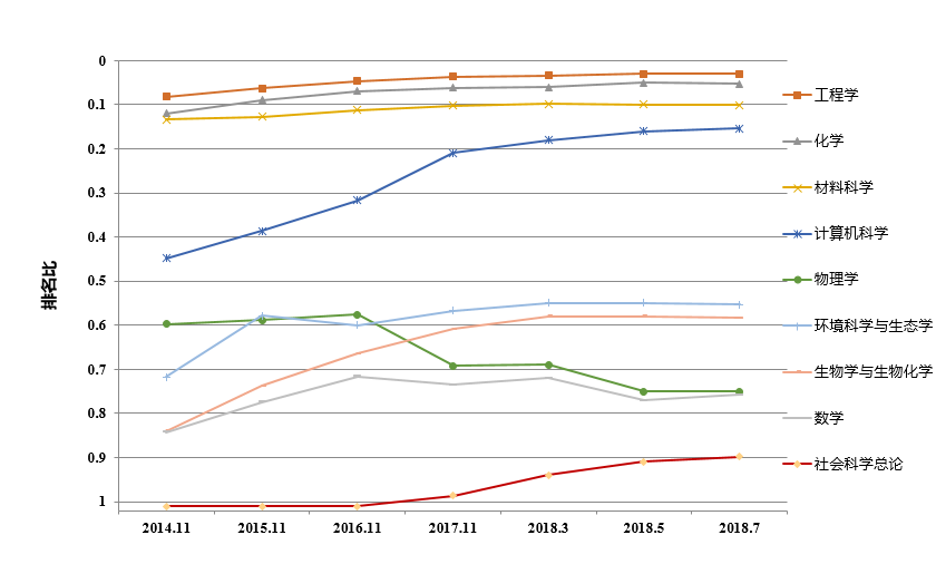 最新并列數(shù),最新并列數(shù),一路同行,自信閃耀