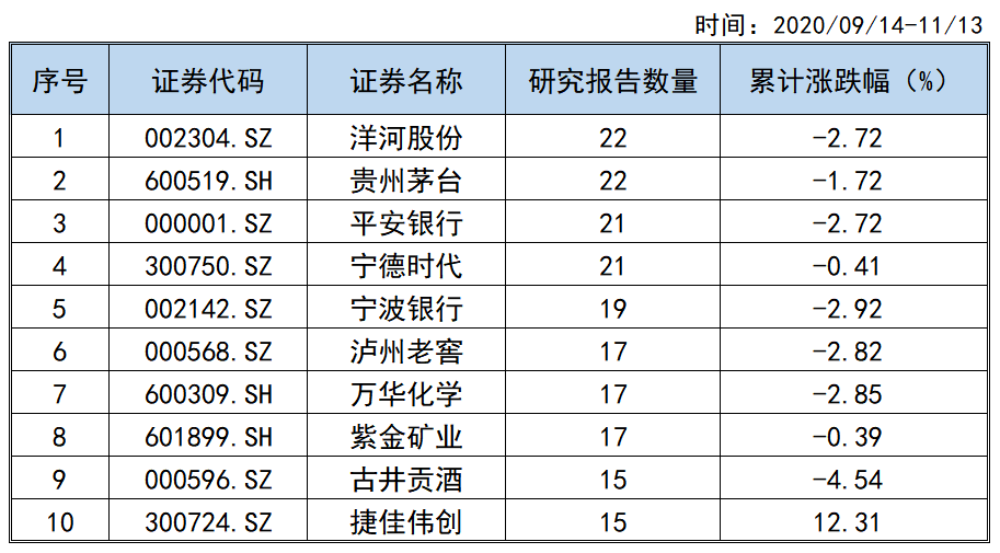 最新并列數(shù),最新并列數(shù),一路同行,自信閃耀