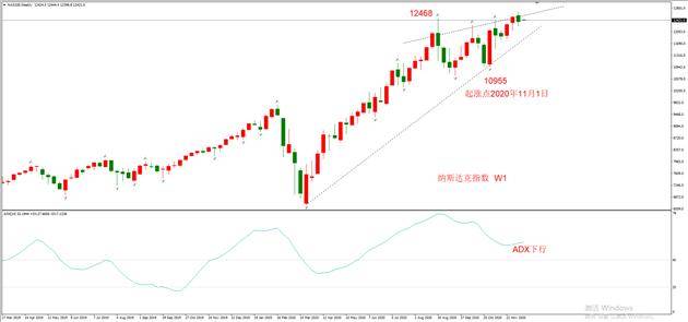 掌握投資先機,最新美股行情走勢圖分析