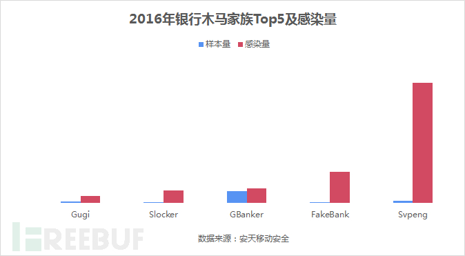 安天上市,邁向資本市場,開啟新征程