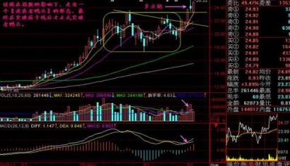 股票老鴨頭形態圖解,小巷美食店的股市秘密與美食探索