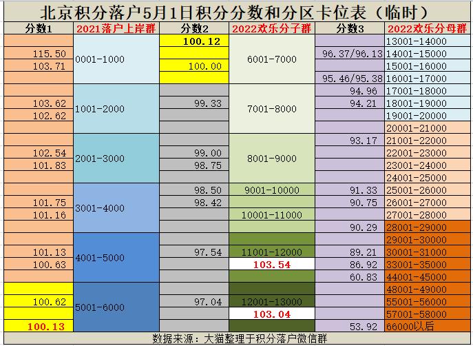 北京數據速覽,自然美景探索之旅開啟