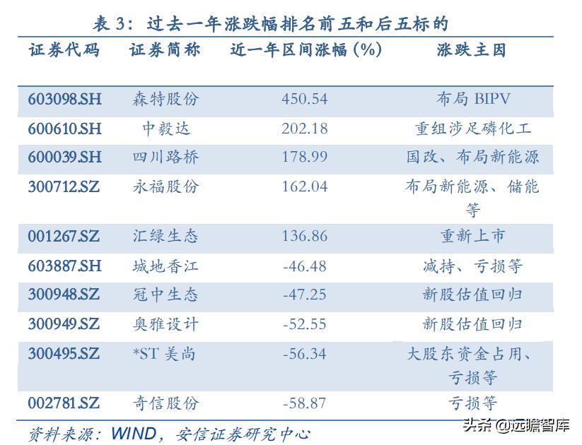 中國(guó)鐵建股票行情走勢(shì)深度分析??