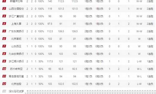CBA積分榜最新排名,自信與成就感的源泉