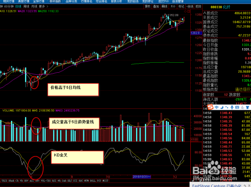 股票點買,金融領域的革命性創新力量