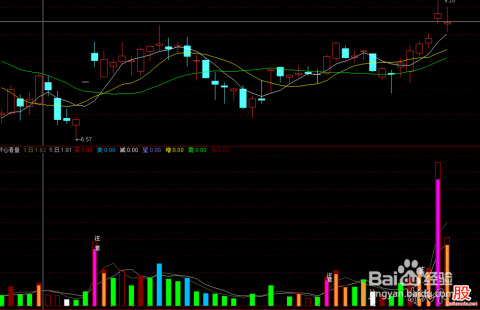股票點買,金融領域的革命性創新力量