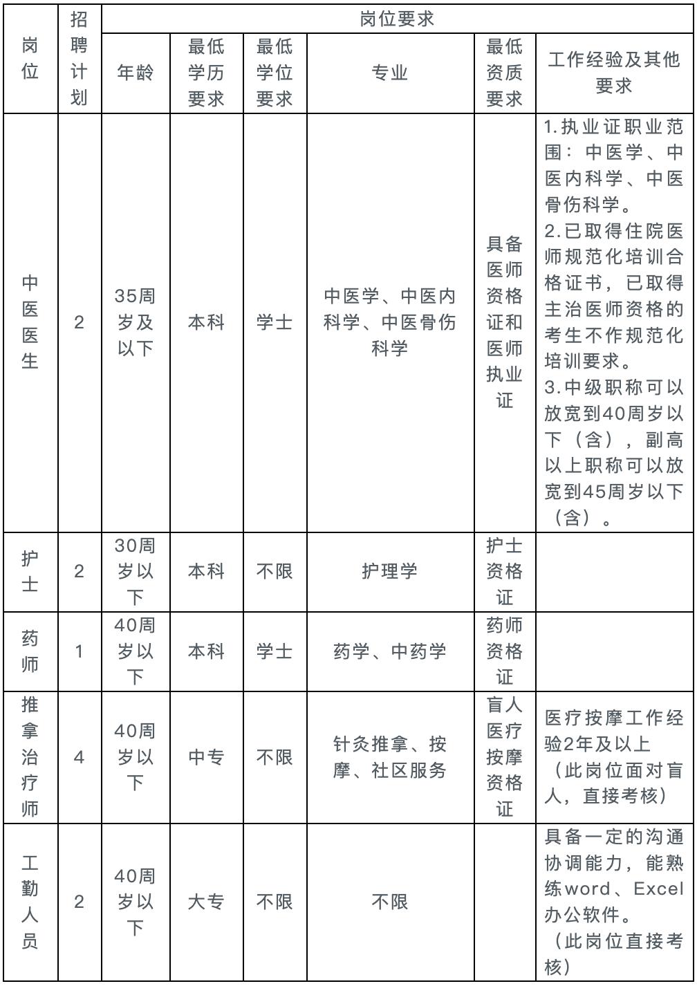 長沙護士招聘信息,??長沙護士招聘信息?