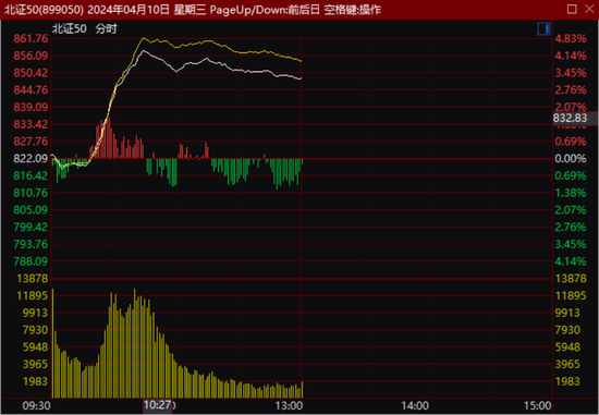 固特超聲今日股票行情深度解析