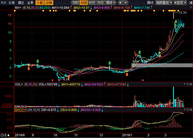 遠光軟件股票最新動態,時代變遷的見證者
