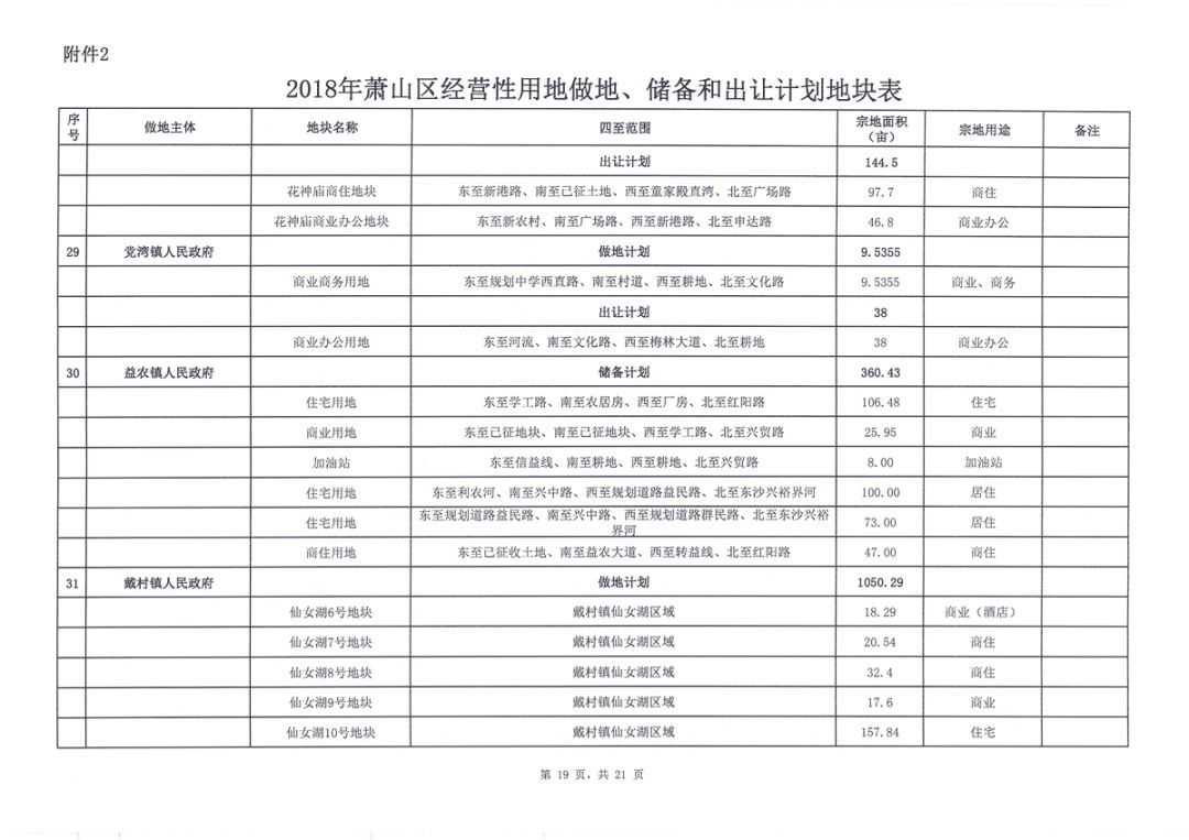蕭山土地出讓最新動態(tài)解析,觀點闡述與分析
