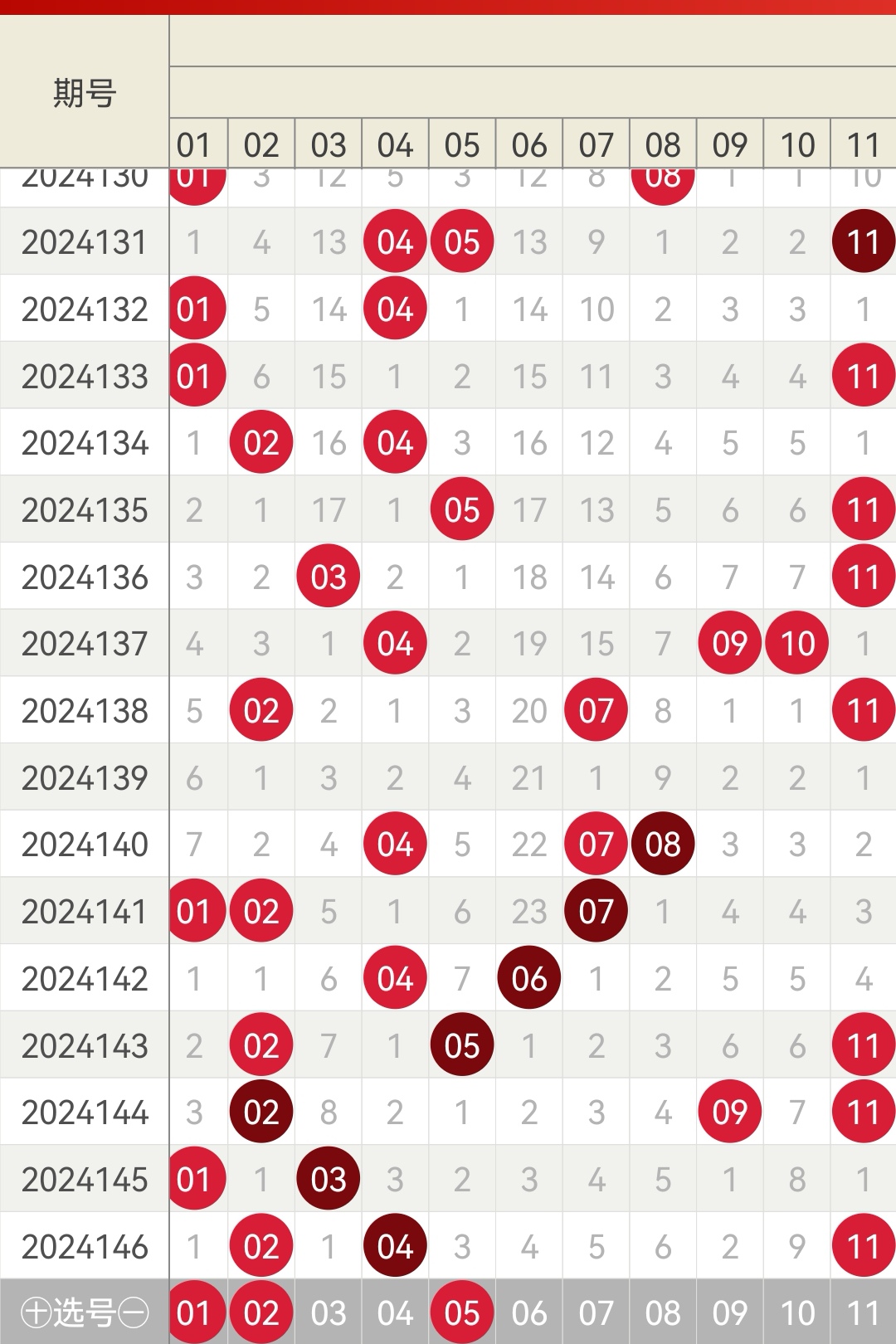 揭秘雙色球預測號碼最新趨勢與技巧分析