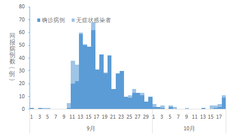 甘肅疫情最新數(shù)據(jù)公布,甘肅疫情最新數(shù)據(jù)公布步驟指南