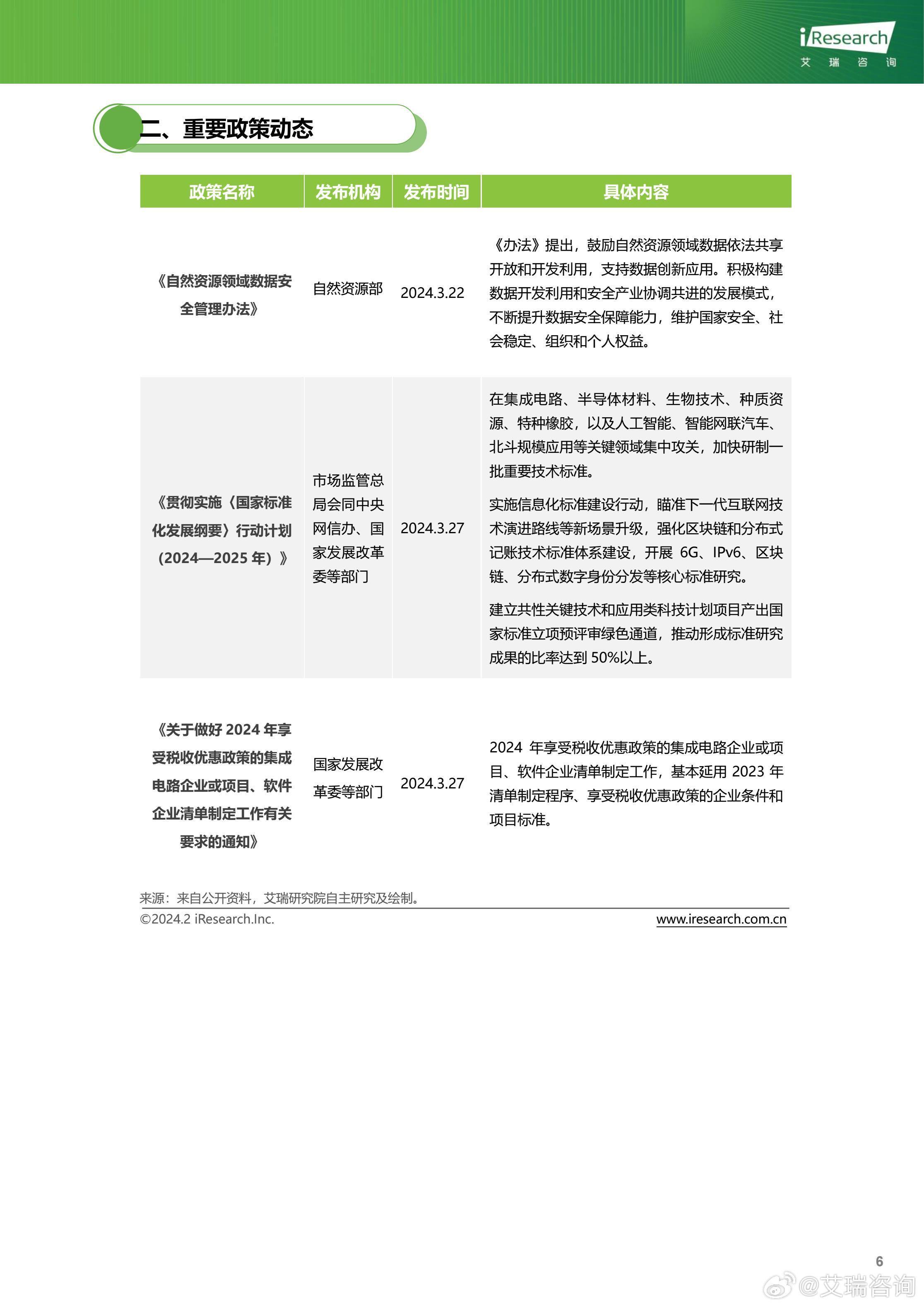 "2024年正版資料免費大全中特"的:全身心數據計劃_云技術版6.44