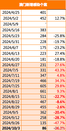 "2024新澳門正版免費資本車資料"的:策略調(diào)整改進_效率版2.30