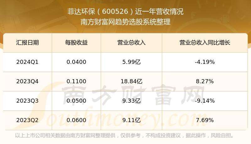 菲達環(huán)保股票行情走勢,菲達環(huán)保股票行情走勢,小巷深處的綠色寶藏探索之旅