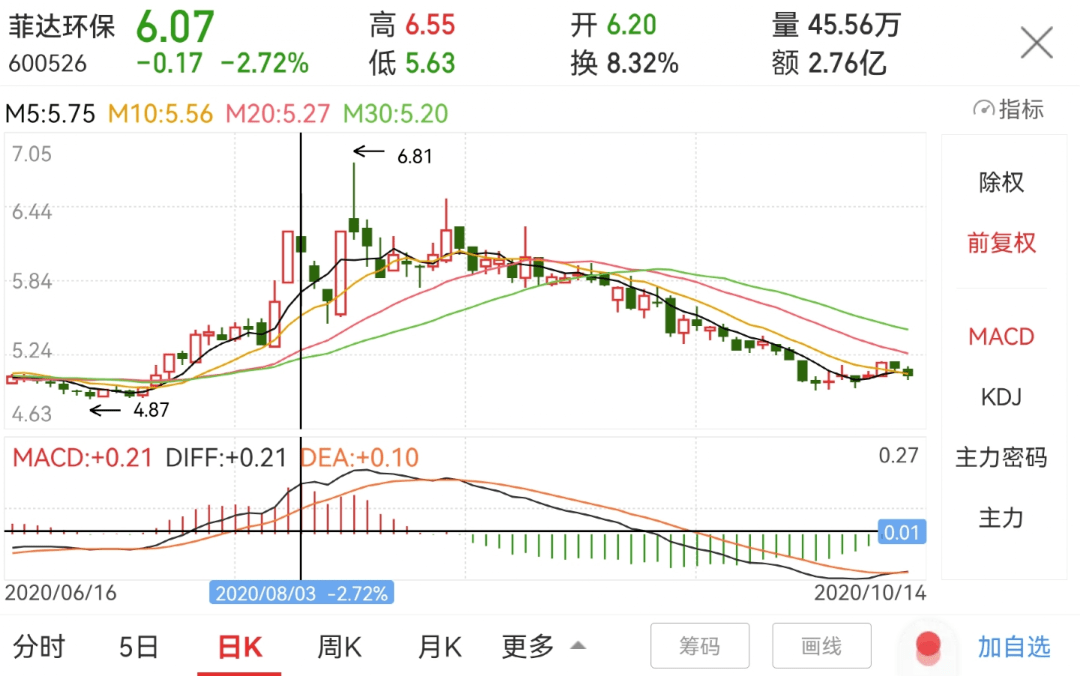 菲達環(huán)保股票行情走勢,菲達環(huán)保股票行情走勢,小巷深處的綠色寶藏探索之旅
