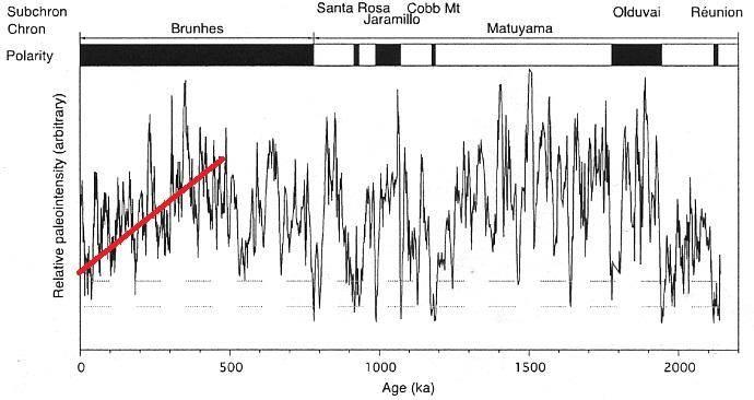 地球磁場(chǎng)反轉(zhuǎn)最新動(dòng)態(tài),神秘小店揭示磁場(chǎng)之謎