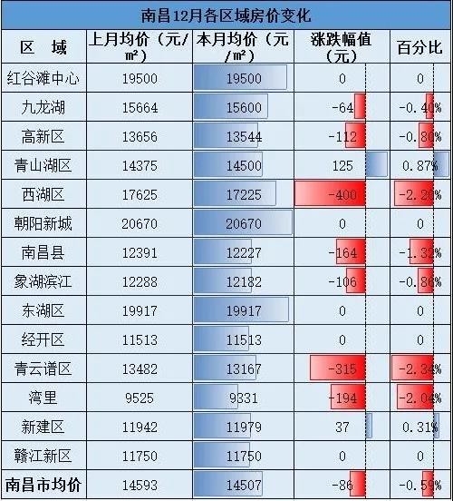 南昌市最新房產價格,南昌市最新房產價格,巷弄深處的驚喜發現