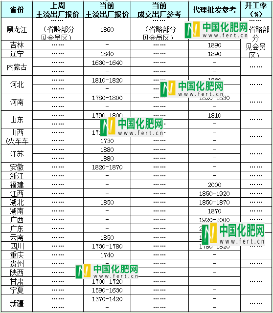 中國化肥網(wǎng)化肥價(jià)格行情,時(shí)代變遷與市場的波動影響