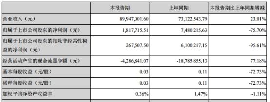 ??弘宇股份即將閃耀股市,你準備好迎接上市了嗎???