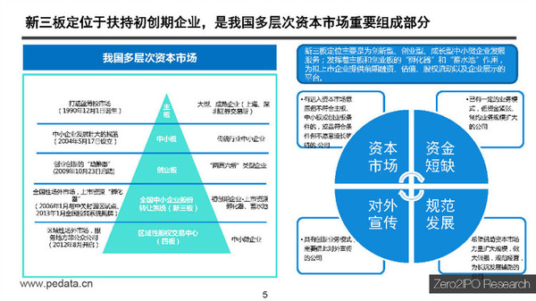 最新新三板上市條件,時代的舞臺、企業(yè)的重大機遇
