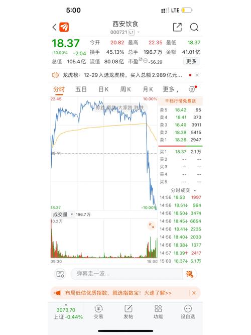 旅游業(yè)的股票,旅游業(yè)的股票——科技重塑旅行體驗(yàn)