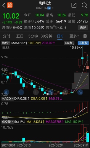 科達(dá)股票,高科技力量引領(lǐng)未來,重塑生活的無限潛能