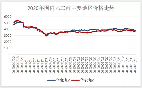 乙二醇近期價格,乙二醇的溫馨價格探秘