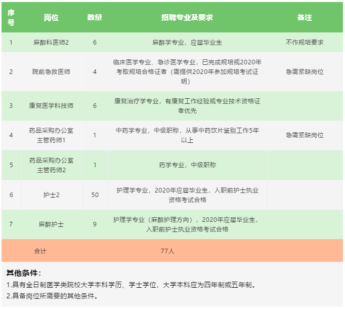 濟寧護理崗位最新招聘,濟寧護理崗位最新招聘?