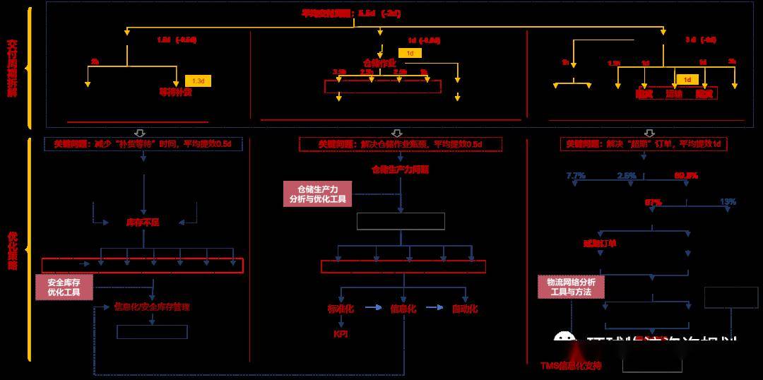 "新奧天天開獎資料大全600Tk"的:實踐數據分析評估_升級版1.83