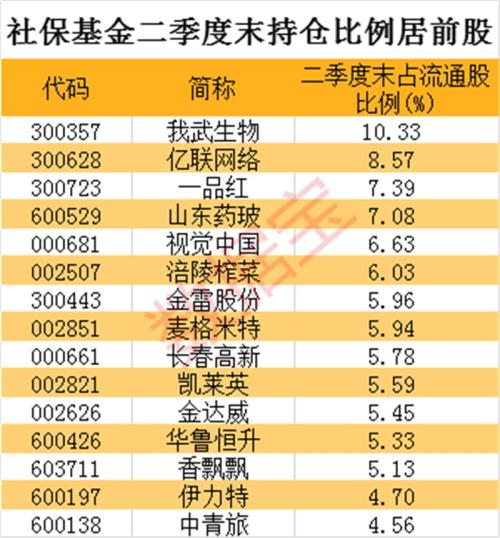 "新澳六給彩開獎結果記錄史免費"的:社會責任實施_視頻版9.41