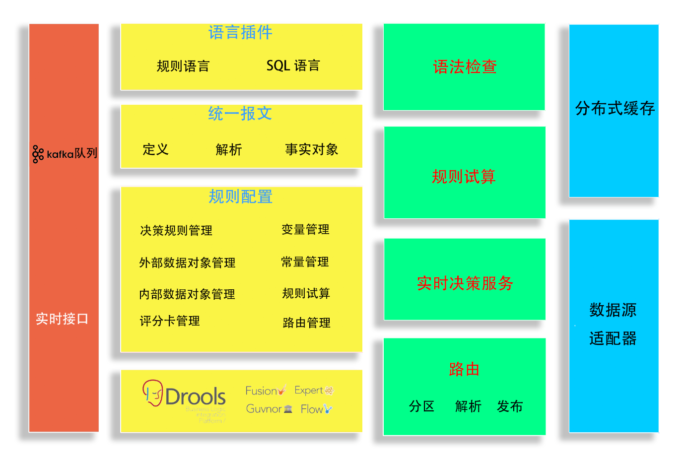 "新澳門六2004開獎記錄"的:數據整合決策_互助版3.89