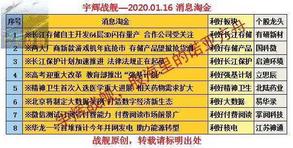 "新澳門王中王100%期期中"的:快速處理計劃_云端版6.53