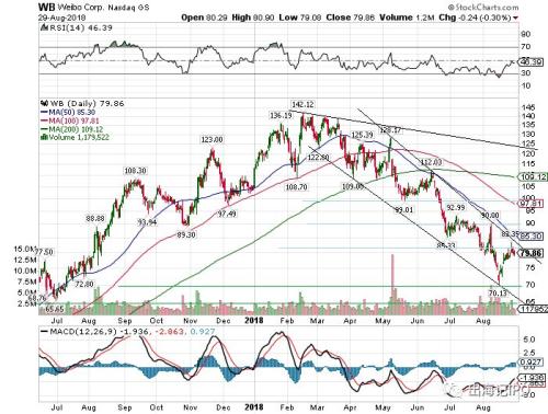 微博股票行情,微博股票行情,一場變化中的學(xué)習(xí)與自信的盛宴