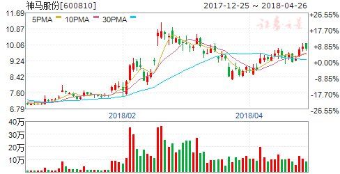 股票行情診斷,股票行情診斷,小巷深處的投資寶藏
