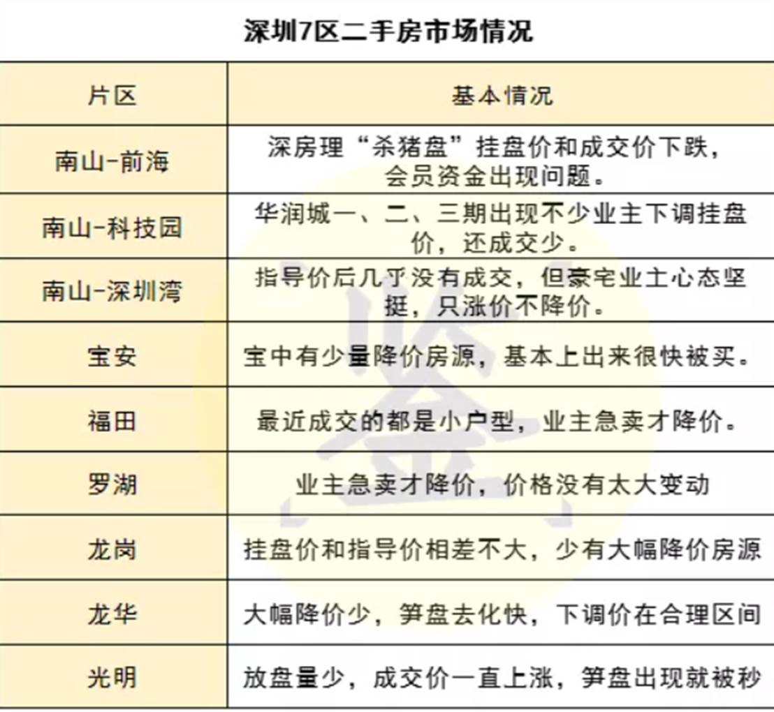 最新房地產資訊概覽