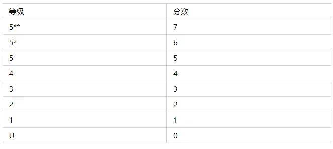 "香港4777777開獎記錄"的:系統(tǒng)分析方案設(shè)計_銳意版2.11