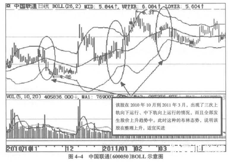 股票BOLL的心靈之旅,遠離塵囂的奇妙探險