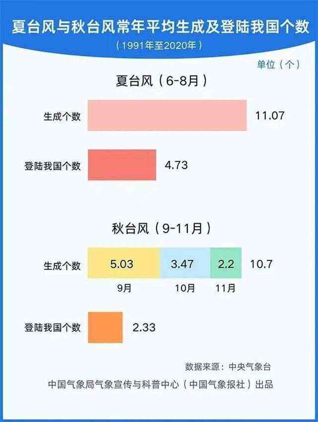 最新臺風(fēng)動態(tài)更新,自然美景下的輕松旅行探索