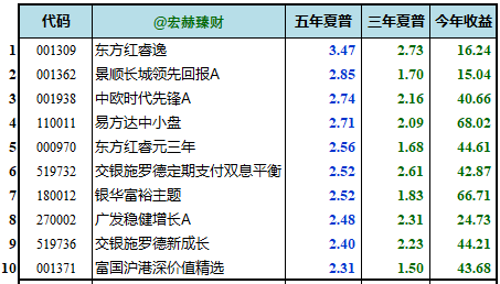 "2024澳門特馬今晚開獎097期"的:投資決策資料_跨平臺版2.5